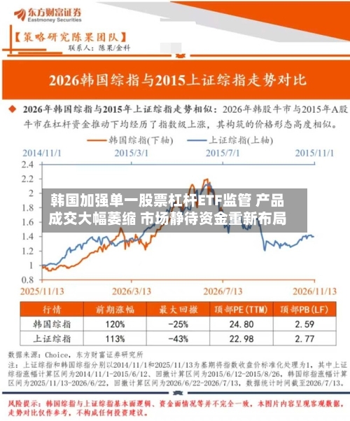 韩国加强单一股票杠杆ETF监管 产品成交大幅萎缩 市场静待资金重新布局