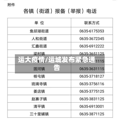 运大疫情/运城发布紧急通告-第3张图片
