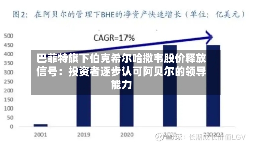 巴菲特旗下伯克希尔哈撒韦股价释放信号：投资者逐步认可阿贝尔的领导能力