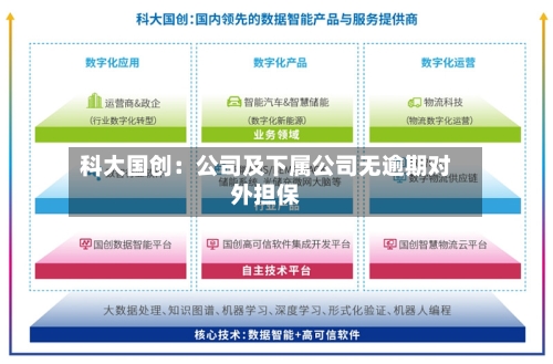 科大国创：公司及下属公司无逾期对外担保-第2张图片