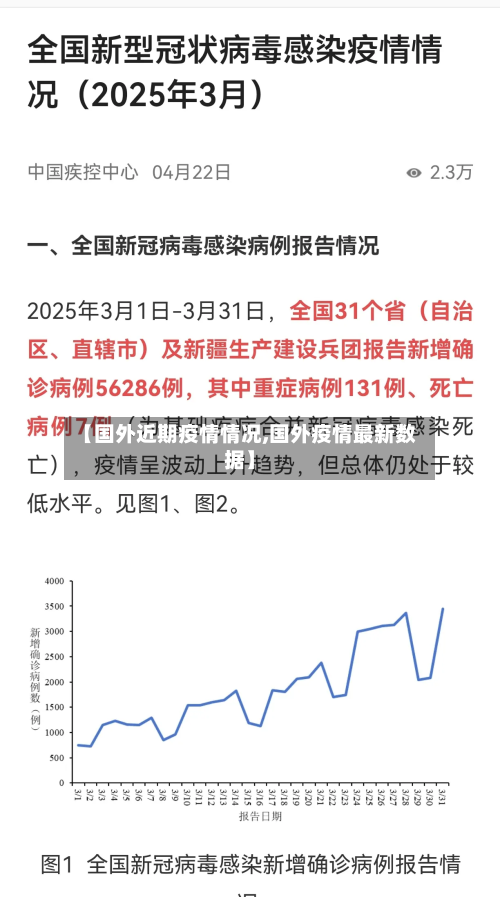 【国外近期疫情情况,国外疫情最新数据】