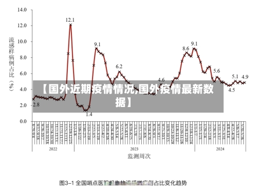 【国外近期疫情情况,国外疫情最新数据】-第2张图片