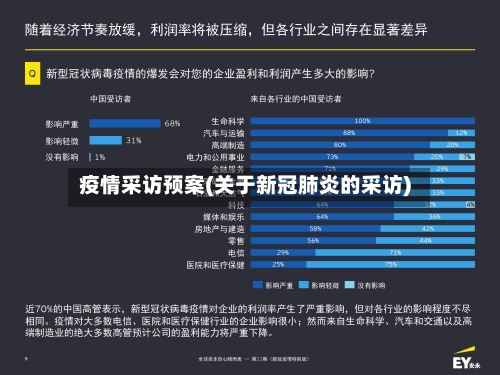 疫情采访预案(关于新冠肺炎的采访)