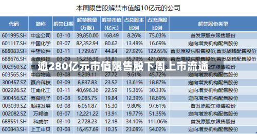 逾280亿元市值限售股下周上市流通