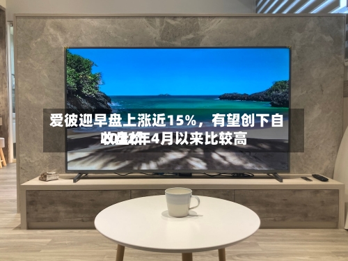 爱彼迎早盘上涨近15%，有望创下自2022年4月以来比较高收盘价