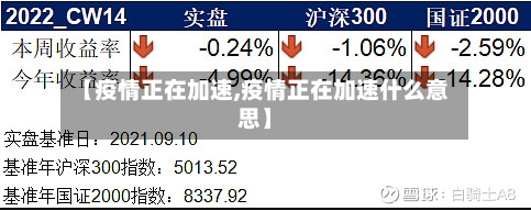 【疫情正在加速,疫情正在加速什么意思】-第2张图片