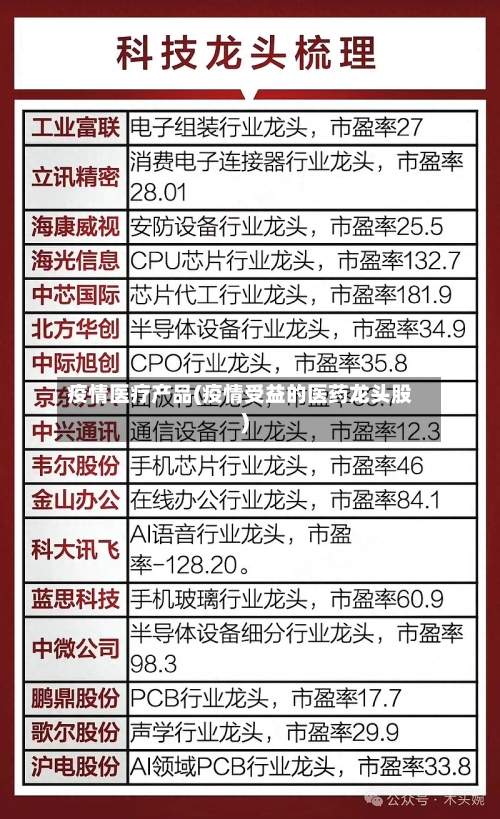 疫情医疗产品(疫情受益的医药龙头股)-第2张图片