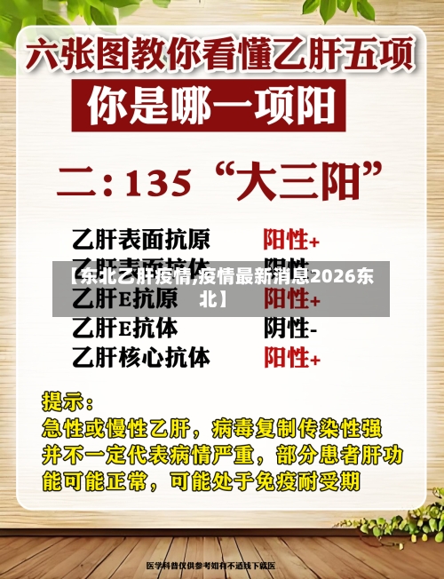 【东北乙肝疫情,疫情最新消息2026东北】