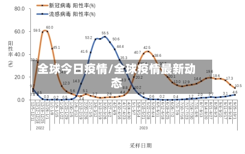 全球今日疫情/全球疫情最新动态-第2张图片