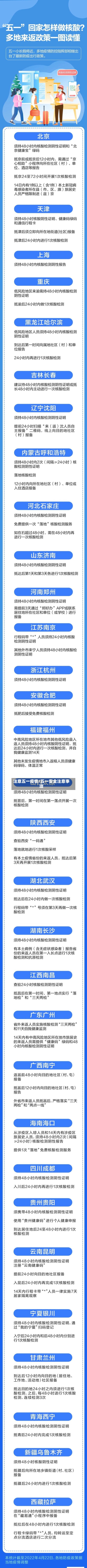 注意五一疫情/五一安全注意事项