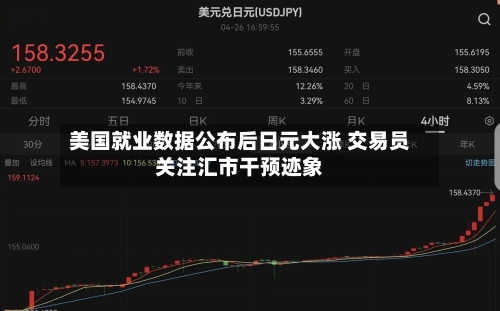 美国就业数据公布后日元大涨 交易员关注汇市干预迹象-第2张图片