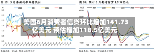美国6月消费者信贷环比增加141.73亿美元 预估增加118.5亿美元-第2张图片