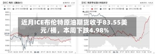 近月ICE布伦特原油期货收于83.55美元/桶，本周下跌4.98%