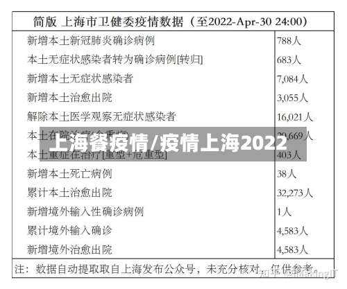 上海餐疫情/疫情上海2022