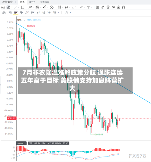 7月非农降温难解政策分歧 通胀连续五年高于目标 美联储支持加息阵营扩大