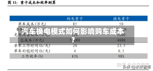 汽车换电模式如何影响购车成本？