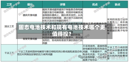 固态电池技术和现有电池技术哪个更值得投？