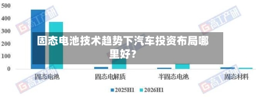 固态电池技术趋势下汽车投资布局哪里好？