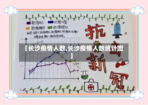 【长沙疫情人数,长沙疫情人数统计图】