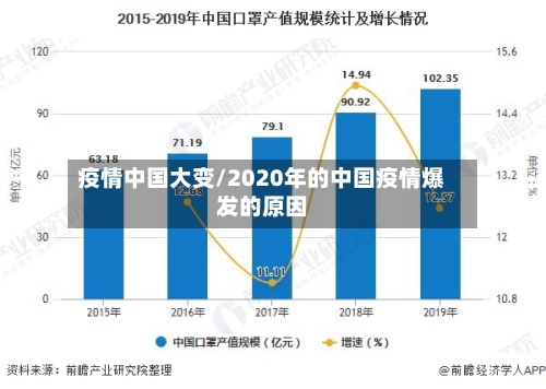 疫情中国大变/2020年的中国疫情爆发的原因-第3张图片