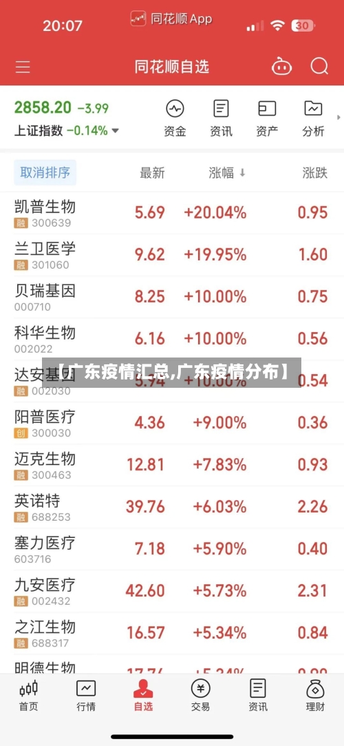 【广东疫情汇总,广东疫情分布】-第2张图片