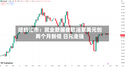 纽约汇市:就业数据疲软拖累美元创两个月新低 日元走强-第2张图片