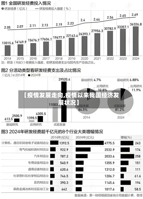 【疫情发展走向,疫情以来我国经济发展状况】
