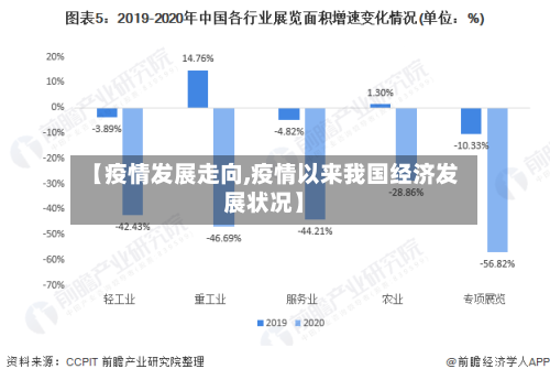 【疫情发展走向,疫情以来我国经济发展状况】-第3张图片