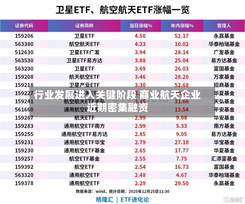 行业发展进入关键阶段 商业航天企业近期密集融资