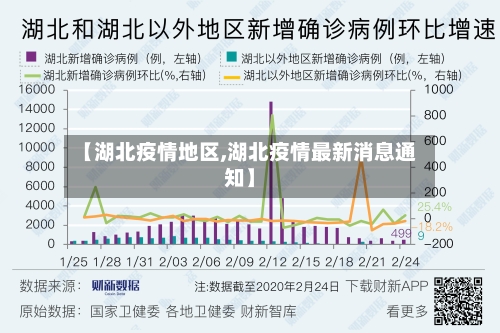 【湖北疫情地区,湖北疫情最新消息通知】-第3张图片