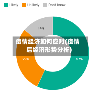 疫情经济如何应对(疫情后经济形势分析)
