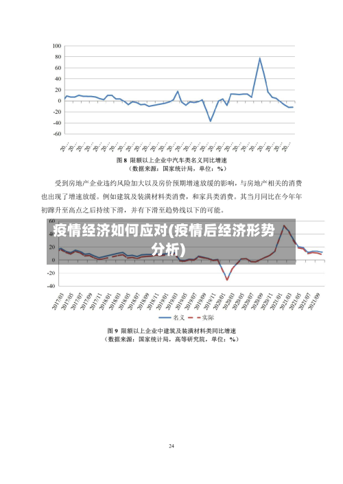 疫情经济如何应对(疫情后经济形势分析)-第2张图片