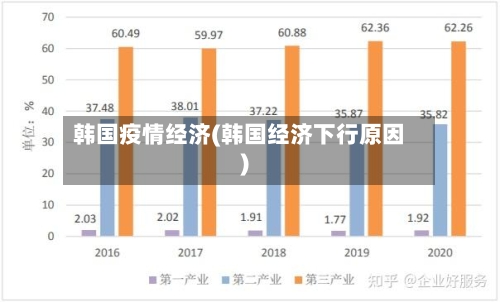 韩国疫情经济(韩国经济下行原因)-第2张图片