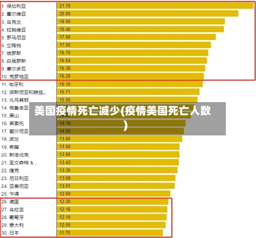 美国疫情死亡减少(疫情美国死亡人数)-第2张图片
