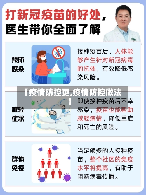 【疫情防控更,疫情防控做法】