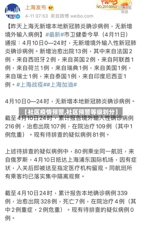 【社区疫情预警,社区预警等级划分】