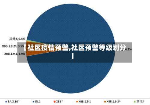 【社区疫情预警,社区预警等级划分】-第2张图片