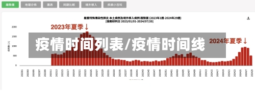 疫情时间列表/疫情时间线-第3张图片