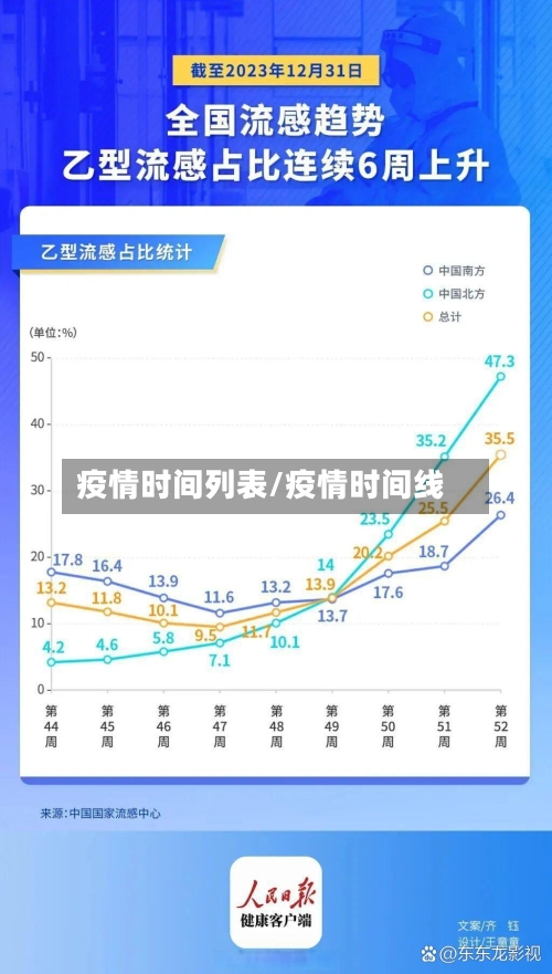 疫情时间列表/疫情时间线