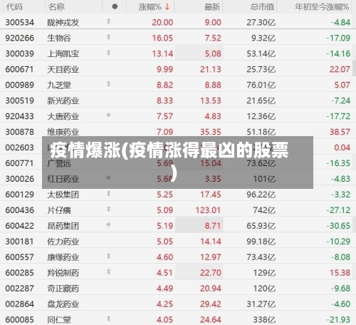 疫情爆涨(疫情涨得最凶的股票)