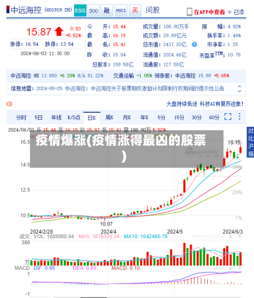 疫情爆涨(疫情涨得最凶的股票)-第3张图片
