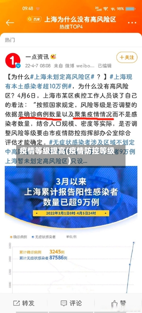 疫情等级提高(疫情防控等级)-第2张图片