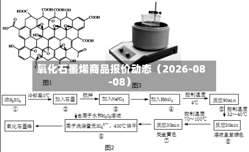 氧化石墨烯商品报价动态（2026-08-08）-第2张图片