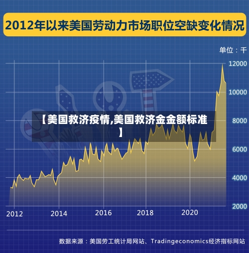 【美国救济疫情,美国救济金金额标准】