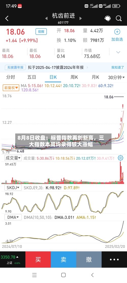 8月8日收盘：标普指数再创新高，三大指数本周均录得较大涨幅-第3张图片