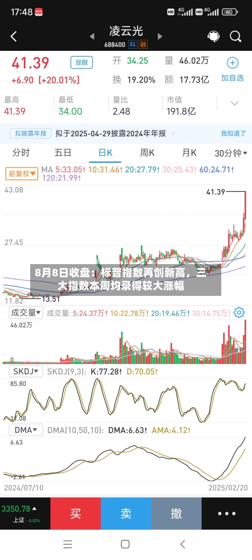 8月8日收盘：标普指数再创新高	，三大指数本周均录得较大涨幅-第2张图片