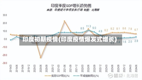 印度初期疫情(印度疫情爆发式增长)