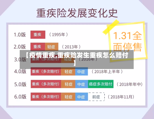 【疫情重疾,重疾险发生重疾怎么赔付】-第2张图片