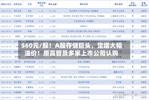 560元/股！A股存储巨头，定增大幅溢价！原高管及多家上市公司认购