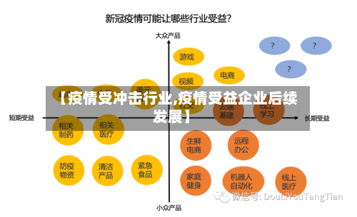 【疫情受冲击行业,疫情受益企业后续发展】-第3张图片